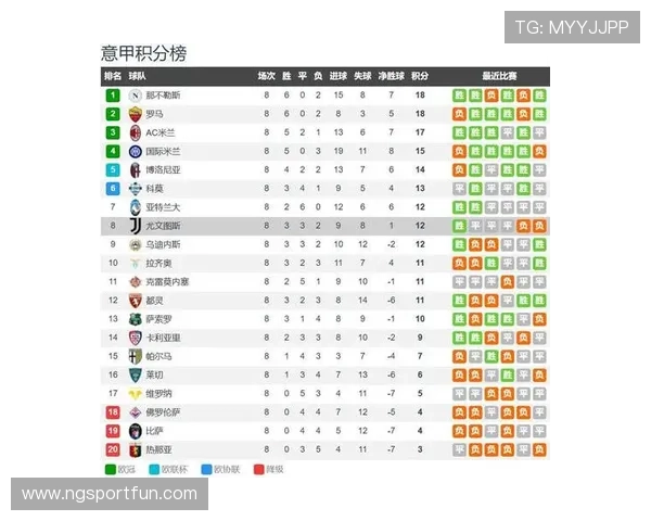 意甲各球队盈利排名揭晓,经济实力影响赛场表现